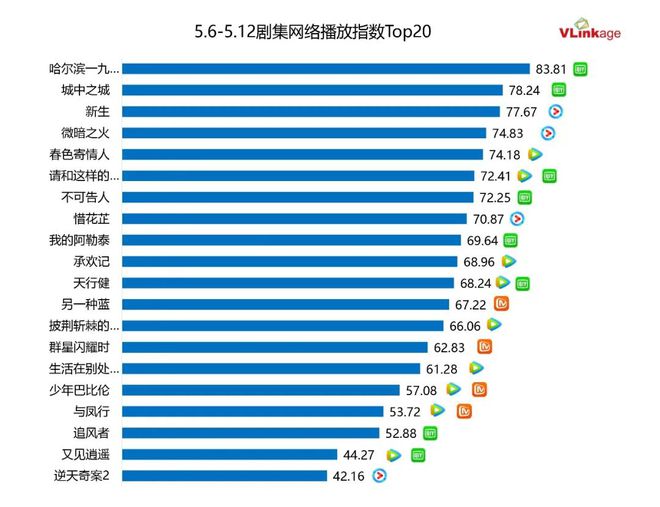 《哈尔滨一九四四》百度云网盘电视剧免费分享HD1080p高清资源下载插图1