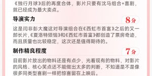 沈腾马丽暑期大片来袭！宣发低调，成败全靠铁粉力挺啦！缩略图