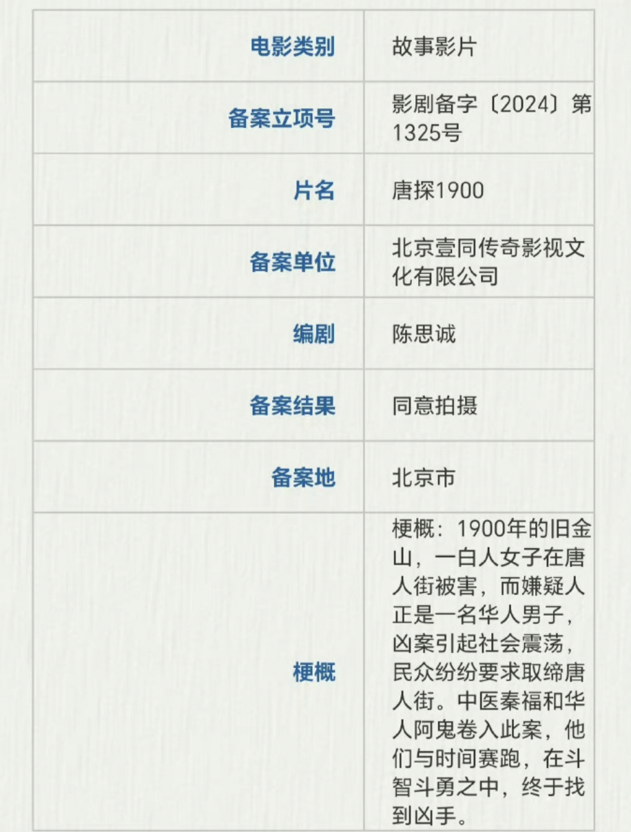 陈思诚开拍《唐探1900》，揭秘旧金山唐人街谜案啦！插图