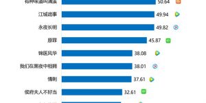 《边水往事》全集百度云资源下载【1080P高清大结局】夸克网盘缩略图