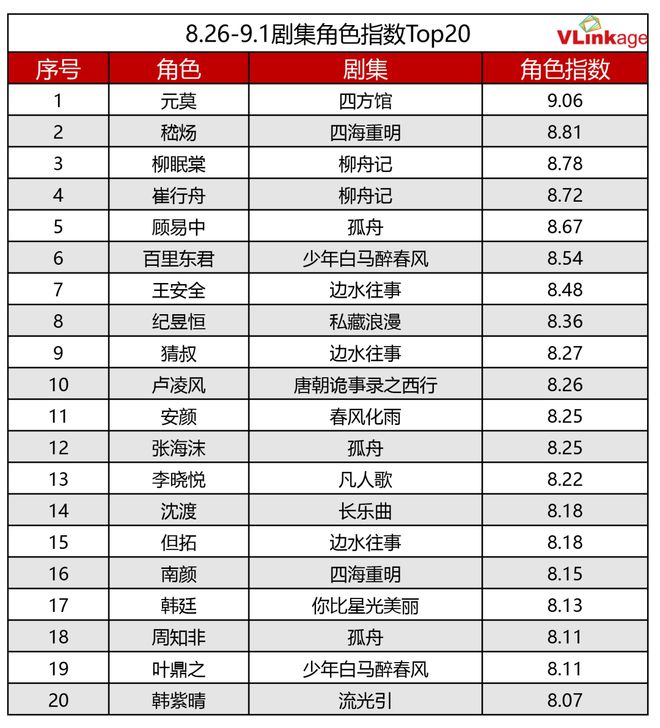 《边水往事》全集百度云资源下载【1080P高清大结局】夸克网盘插图2